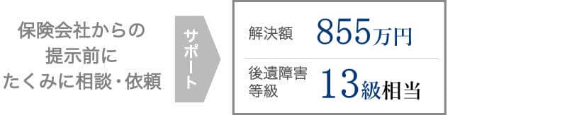大腿骨骨幹部骨折後の下肢長差で、過失分についても填補を受け、855万円の補償を受けた事案