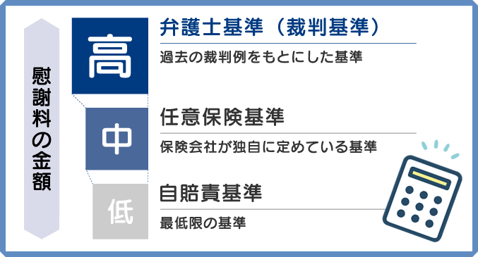 慰謝料算定の3つの基準